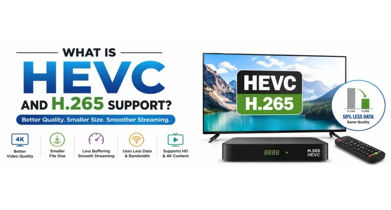 What is HEVC and H.265 Support? – Complete Guide